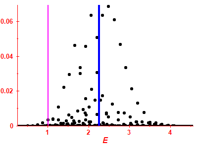 Strength function